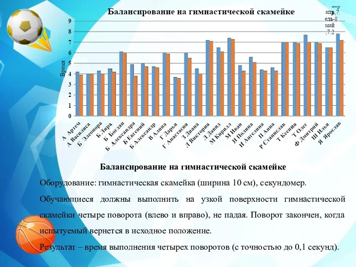 Балансирование на гимнастической скамейке Оборудование: гимнастическая скамейка (ширина 10 см),