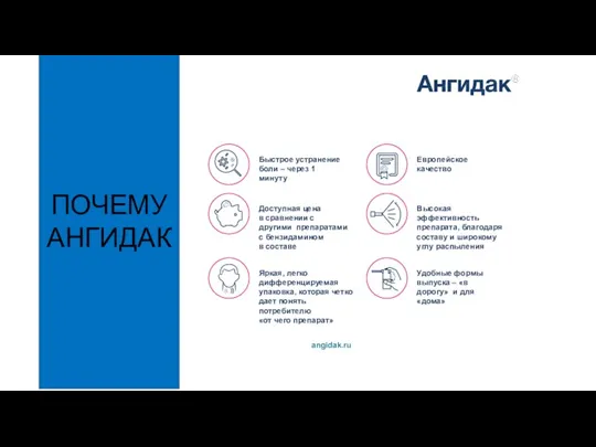 ПОЧЕМУ АНГИДАК? Быстрое устранение боли – через 1 минуту Доступная