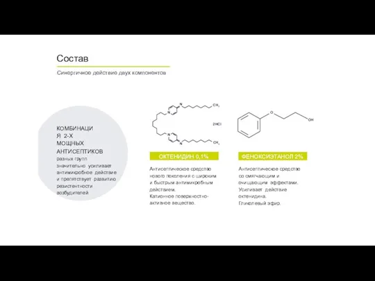 Синергичное действие двух компонентов Состав ОКТЕНИДИН 0,1% ФЕНОКСИЭТАНОЛ 2% Антисептическое