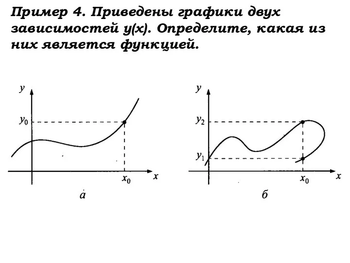 Пример 4. Приведены графики двух зависимостей y(x). Определите, какая из них является функцией.