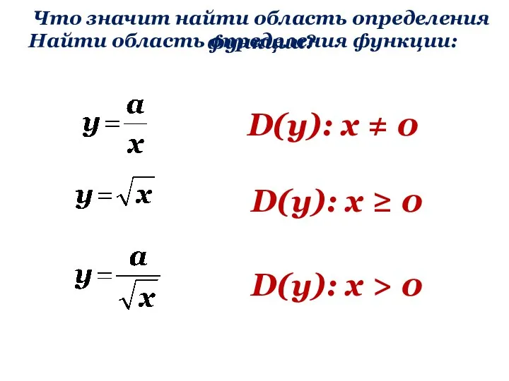 Найти область определения функции: D(y): x ≠ 0 D(y): x ≥ 0 D(y):