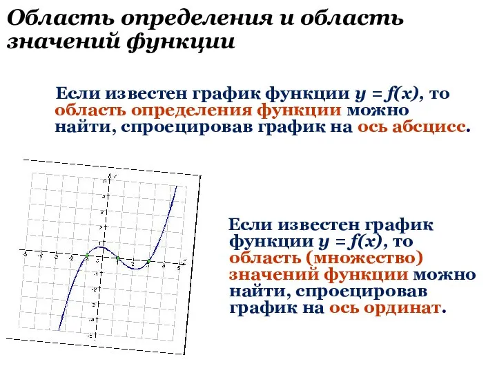 Если известен график функции у = f(х), то область определения функции можно найти,