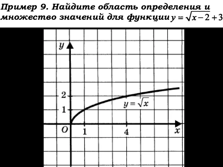 Пример 9. Найдите область определения и множество значений для функции Т.к. по определению