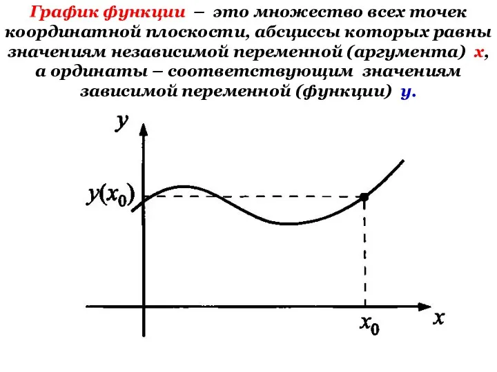 График функции – это множество всех точек координатной плоскости, абсциссы которых равны значениям