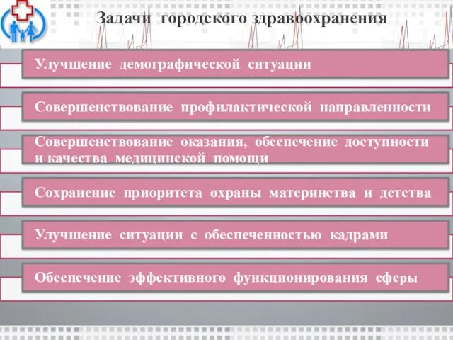 Задачи городского здравоохранения