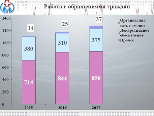 Работа с обращениями граждан