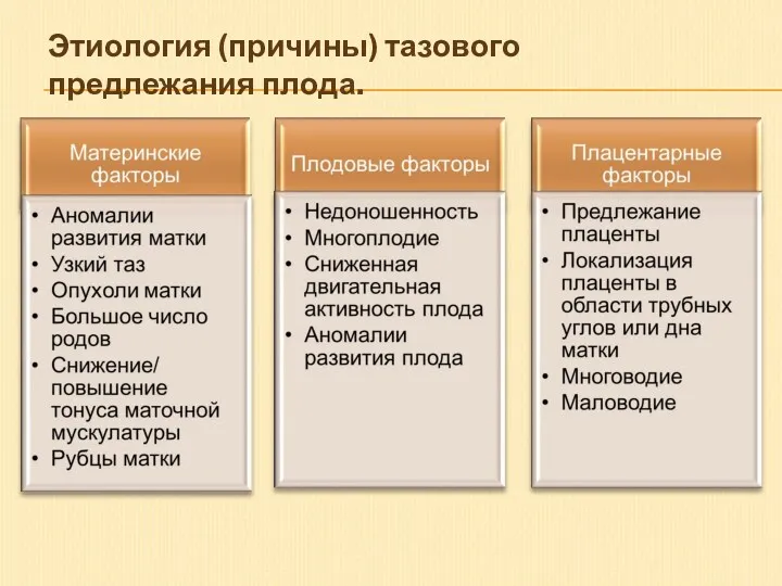 Этиология (причины) тазового предлежания плода.