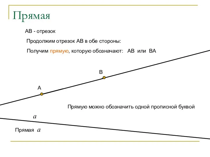 Прямая АВ - отрезок Продолжим отрезок АВ в обе стороны: