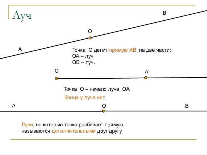 Луч О Точка О делит прямую АВ на две части: