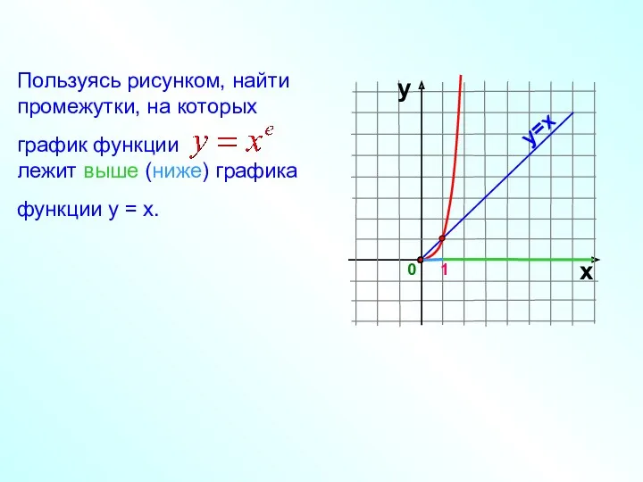 Пользуясь рисунком, найти промежутки, на которых график функции лежит выше