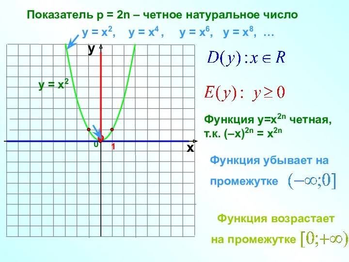 Показатель р = 2n – четное натуральное число 1 0