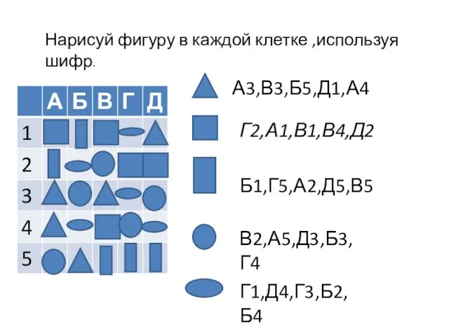 Нарисуй фигуру в каждой клетке ,используя шифр. А3,В3,Б5,Д1,А4 Г2,А1,В1,В4,Д2 Б1,Г5,А2,Д5,В5 В2,А5,Д3,Б3,Г4 Г1,Д4,Г3,Б2,Б4