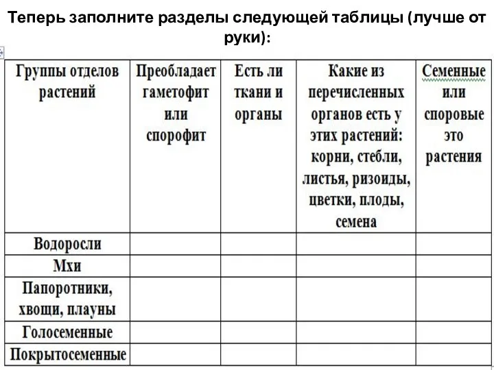 Теперь заполните разделы следующей таблицы (лучше от руки):