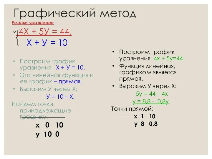 Графический метод Решим уравнение 4Х + 5У = 44. Х