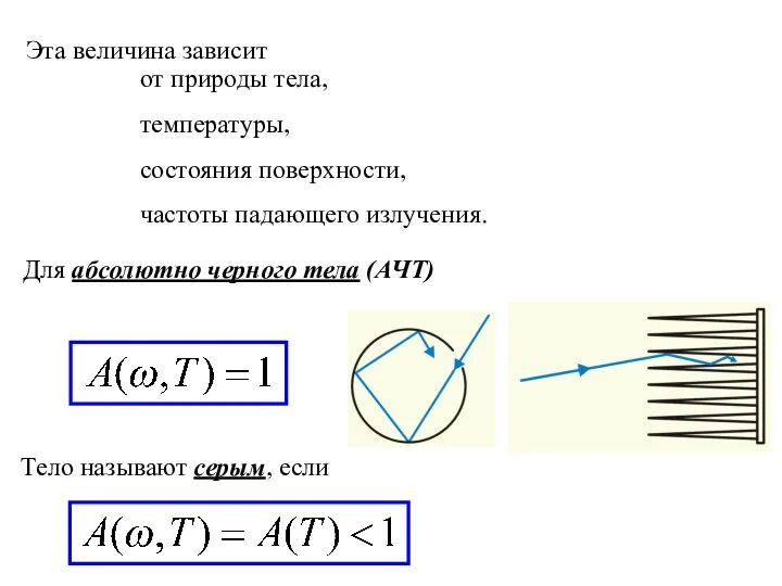 Для абсолютно черного тела (АЧТ) Эта величина зависит от природы