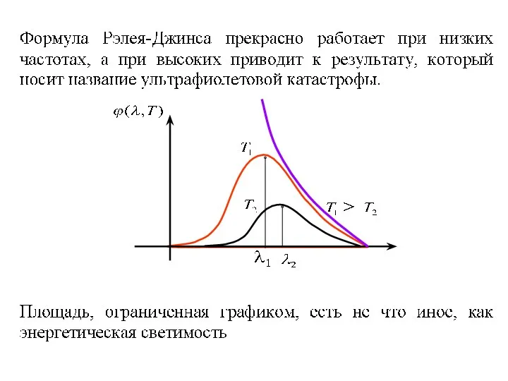 Лекция 3. Тепловое излучение.