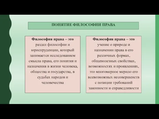 ПОНЯТИЕ ФИЛОСОФИИ ПРАВА Философия права – это раздел философии и