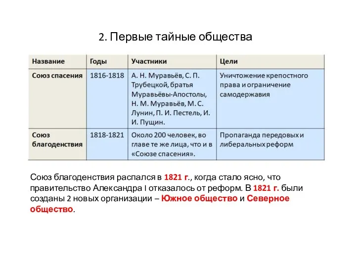 2. Первые тайные общества Союз благоденствия распался в 1821 г.,