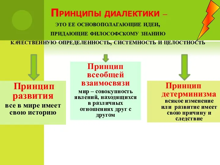 Принцип детерминизма всякое изменение или развитие имеет свою причину и