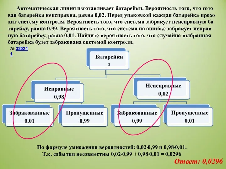 По формуле умножения вероятностей: 0,02∙0,99 и 0,98∙0,01. Т.к. события несовместны