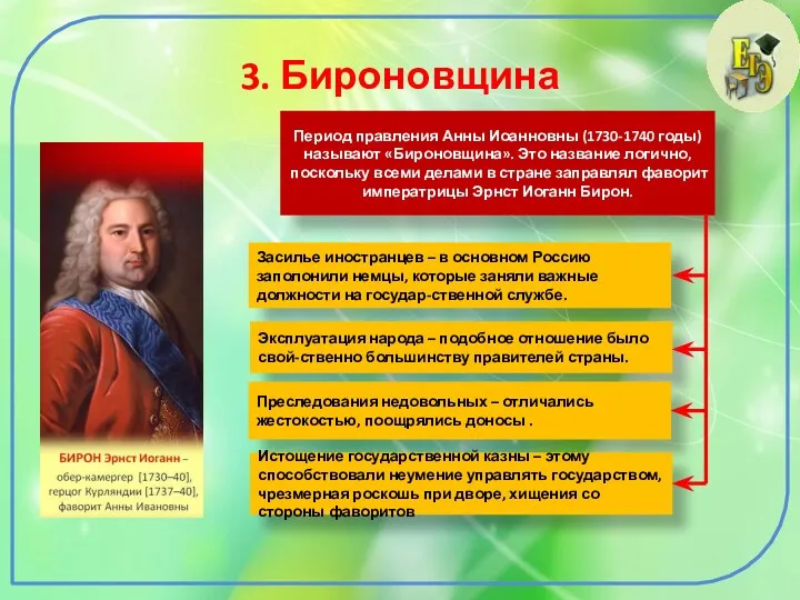 3. Бироновщина Период правления Анны Иоанновны (1730-1740 годы) называют «Бироновщина».