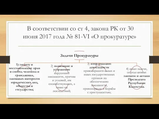 В соответствии со ст 4, закона РК от 30 июня 2017 года № 81-VI «О прокуратуре»