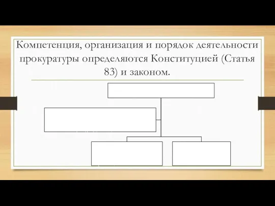 Компетенция, организация и порядок деятельности прокуратуры определяются Конституцией (Статья 83) и законом.