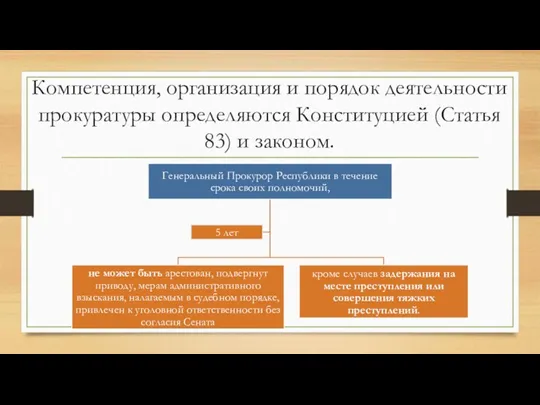 Компетенция, организация и порядок деятельности прокуратуры определяются Конституцией (Статья 83) и законом.