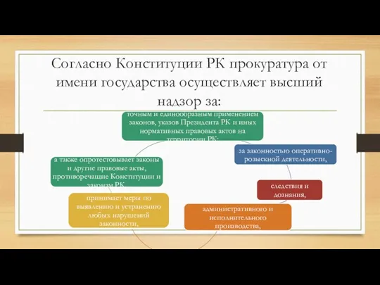 Согласно Конституции РК прокуратура от имени государства осуществляет высший надзор за: