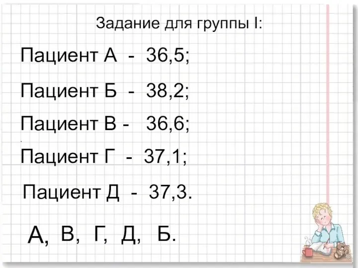 Задание для группы I: Пациент А - 36,5; Пациент Б