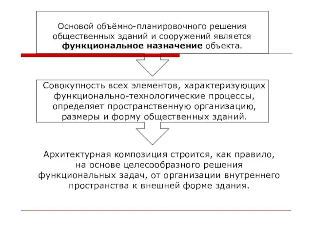 Основой объёмно-планировочного решения общественных зданий и сооружений является функциональное назначение