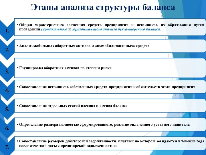 Этапы анализа структуры баланса