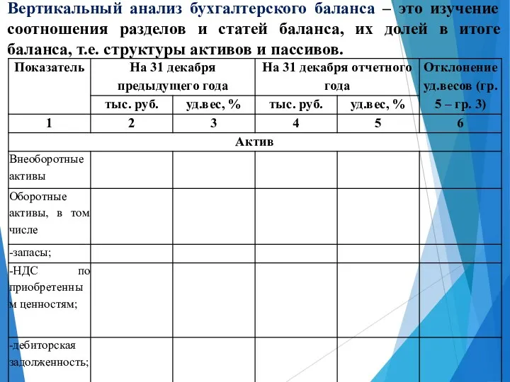 Вертикальный анализ бухгалтерского баланса – это изучение соотношения разделов и