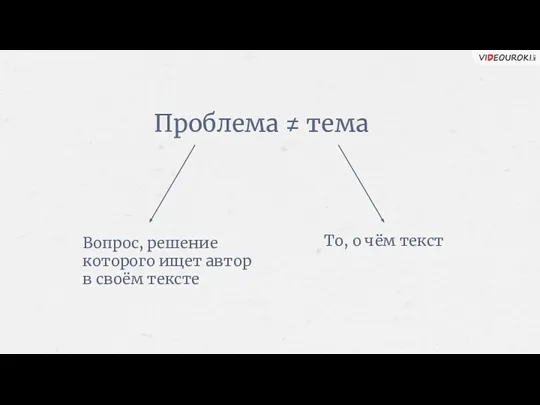 Проблема ≠ тема То, о чём текст Вопрос, решение которого ищет автор в своём тексте