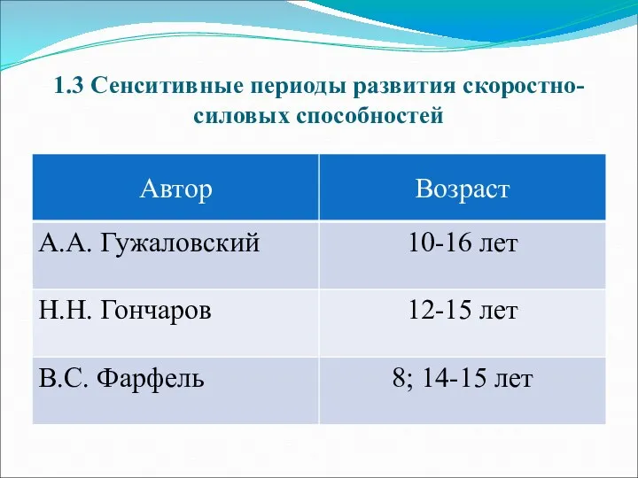 1.3 Сенситивные периоды развития скоростно-силовых способностей