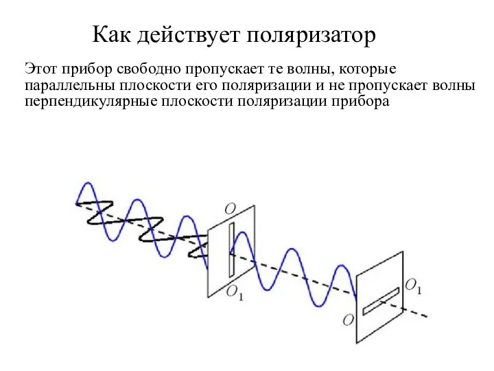 Этот прибор свободно пропускает те волны, которые параллельны плоскости его поляризации и не