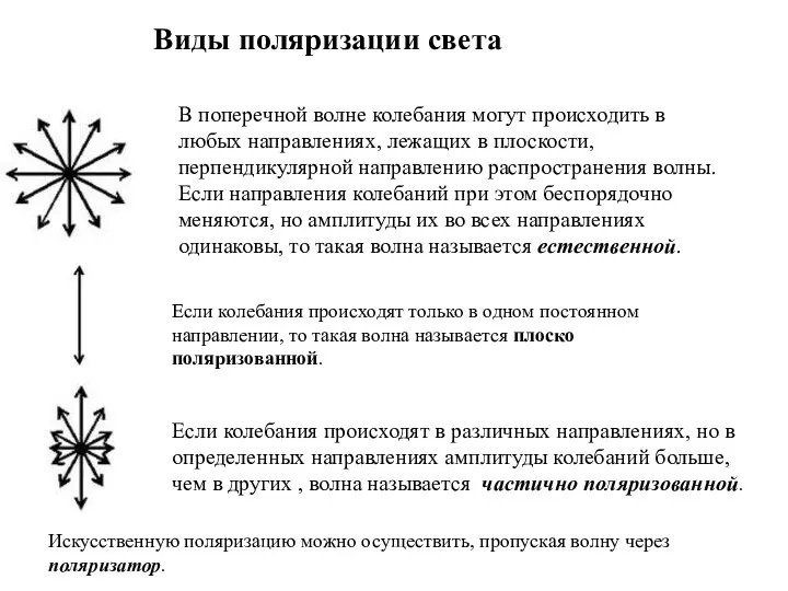 В поперечной волне колебания могут происходить в любых направлениях, лежащих