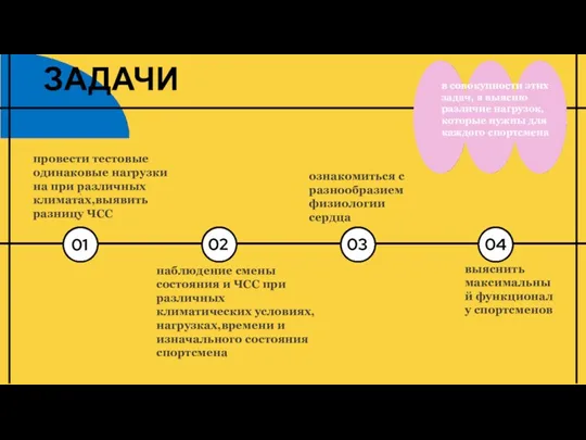 ЗАДАЧИ провести тестовые одинаковые нагрузки на при различных климатах,выявить разницу