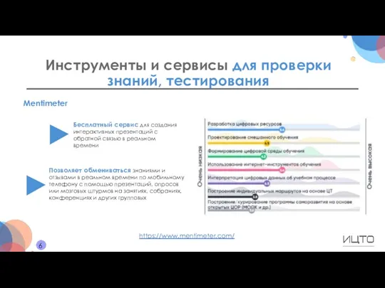 Инструменты и сервисы для проверки знаний, тестирования 6 Mentimeter Бесплатный