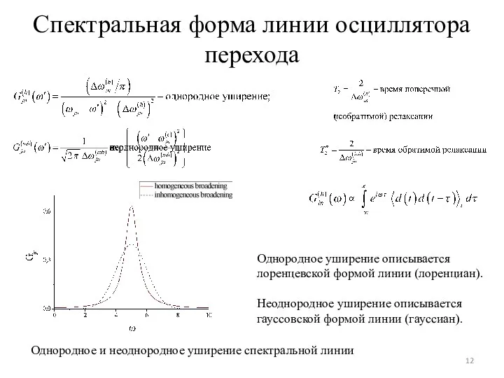 Спектральная форма линии осциллятора перехода Однородное и неоднородное уширение спектральной