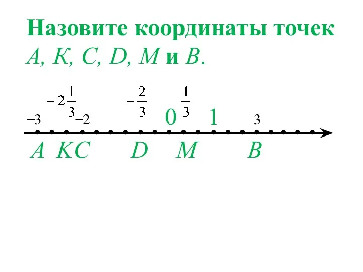 Назовите координаты точек А, К, С, D, M и B.