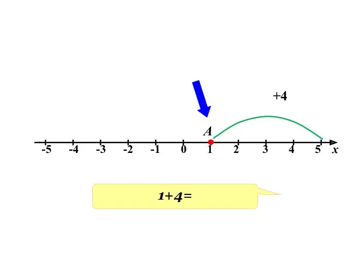 А +4 1+4=