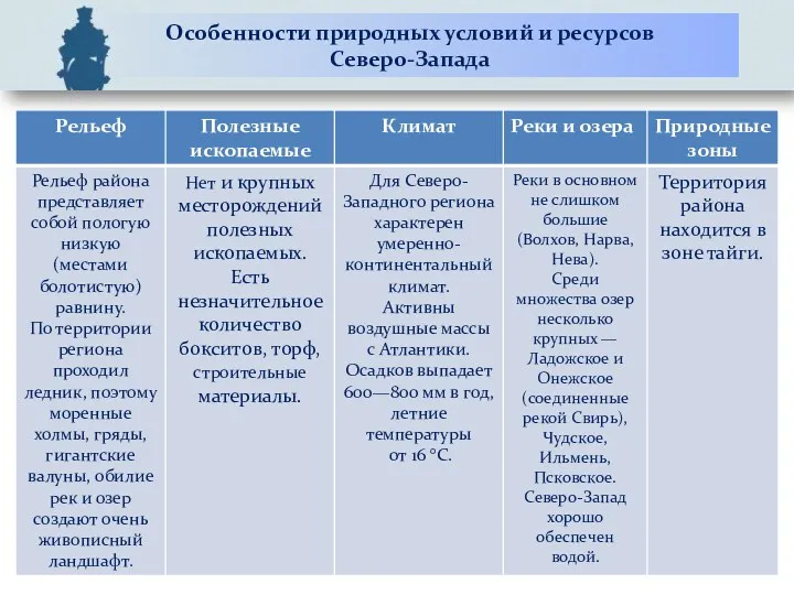 Особенности природных условий и ресурсов Северо-Запада