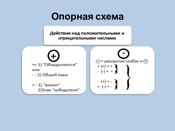 Опорная схема