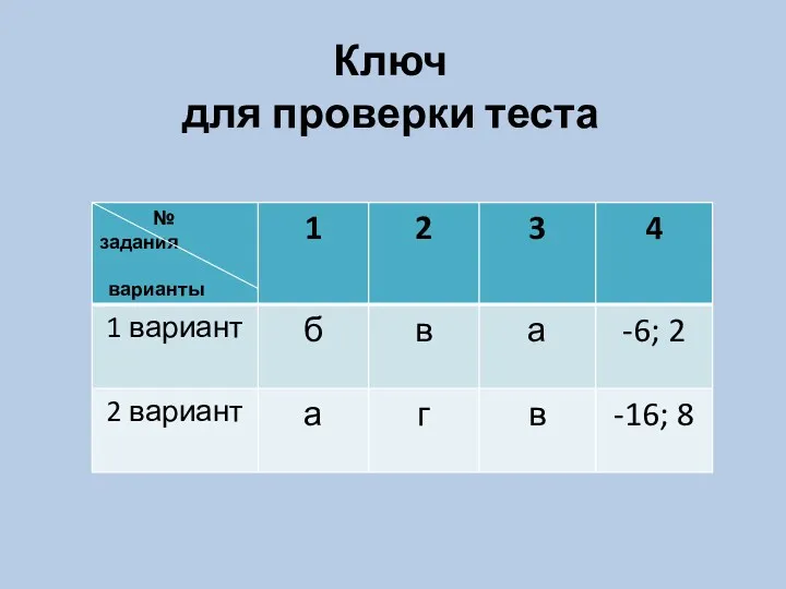 Ключ для проверки теста