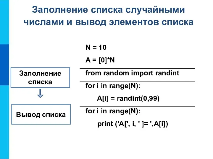 Заполнение списка Вывод списка Заполнение списка случайными числами и вывод элементов списка
