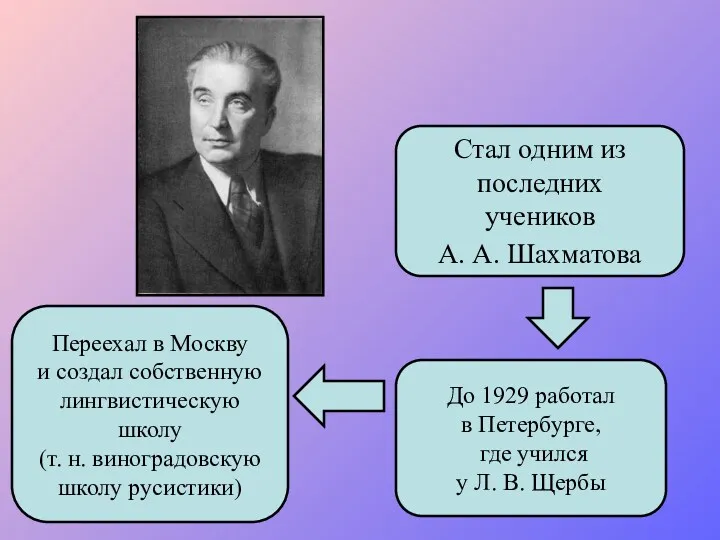 Стал одним из последних учеников А. А. Шахматова Переехал в