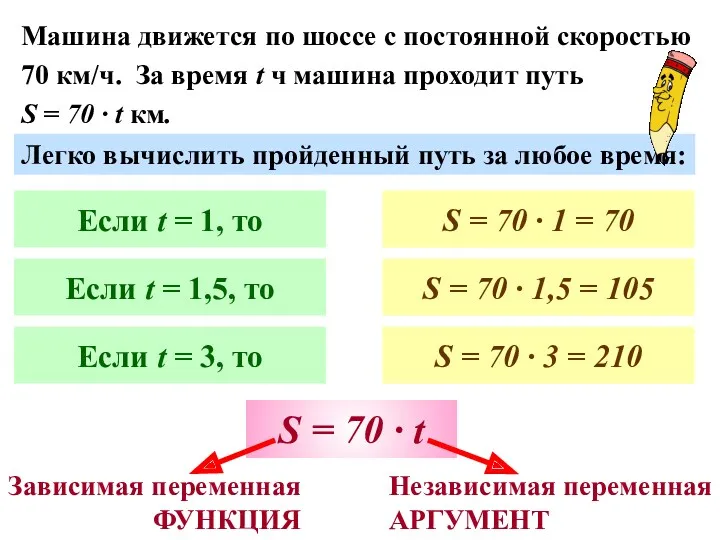 Машина движется по шоссе с постоянной скоростью 70 км/ч. За