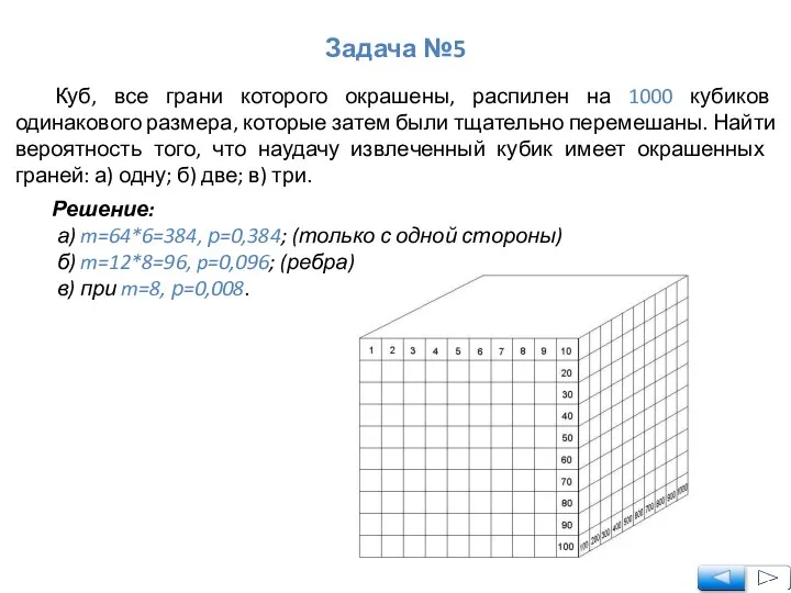 Куб, все грани которого окрашены, распилен на 1000 кубиков одинакового