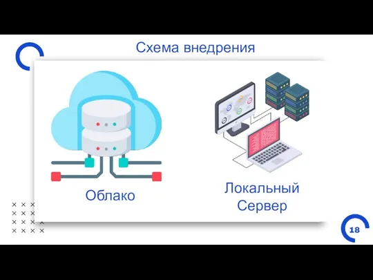 Схема внедрения Облако Локальный Сервер 18